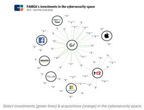 FAMGA三步戰略 革新網絡安全格局，引領行業變革
